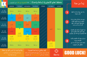 جدول مذاكرة انجليزي لمدة ٩٠ يوم