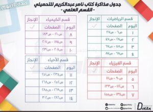 جدول مذاكرة انجليزي لمدة ٩٠ يوم