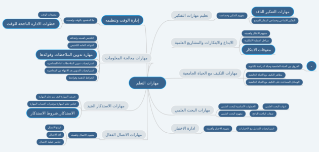 أولى خطوات التفكير الناقد تعريفه وخصائصه