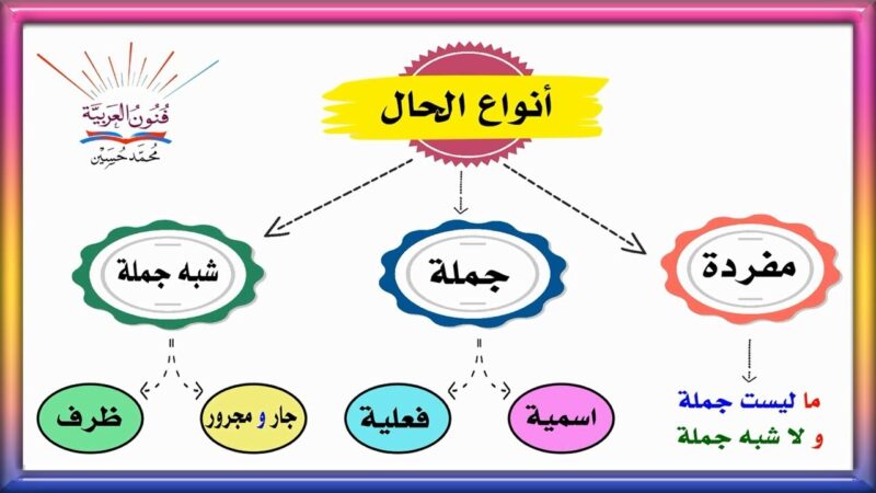 من أمثلة الحال المفردة