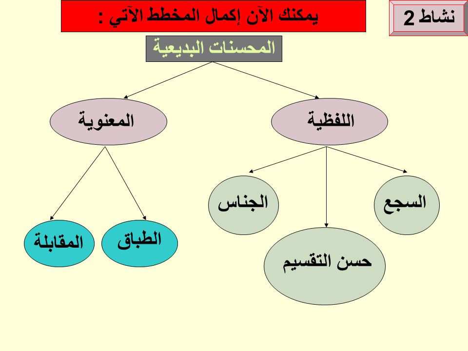 المحسنات البديعية اللفظية والمعنوية
