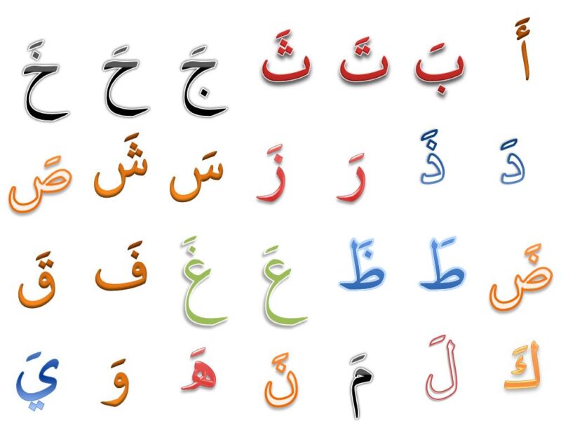 الحروف بالفتح