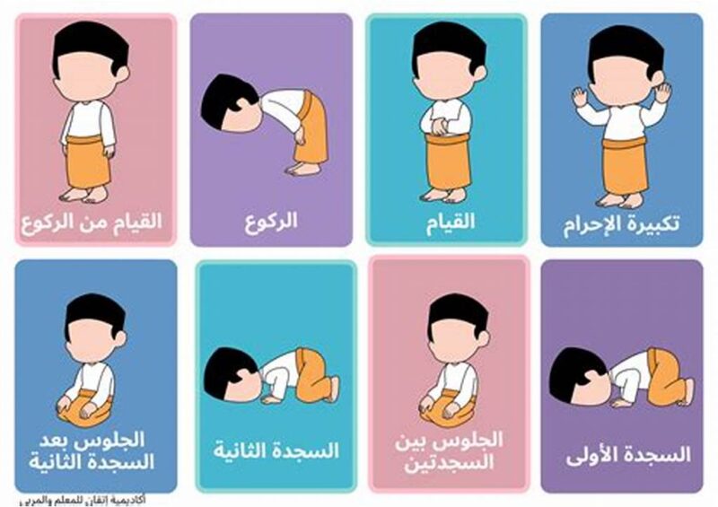 كيفية الصلاة الفجر