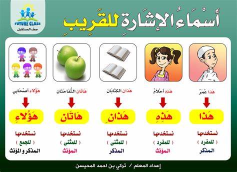 اسماء الاشارة