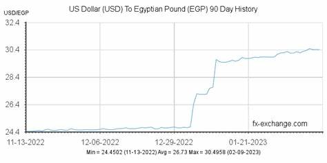 usd egp