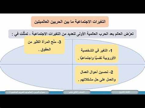 الادب بين الحربين العالمية