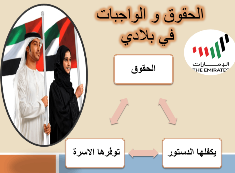 نصوص أدبية حول الحقوق والواجبات