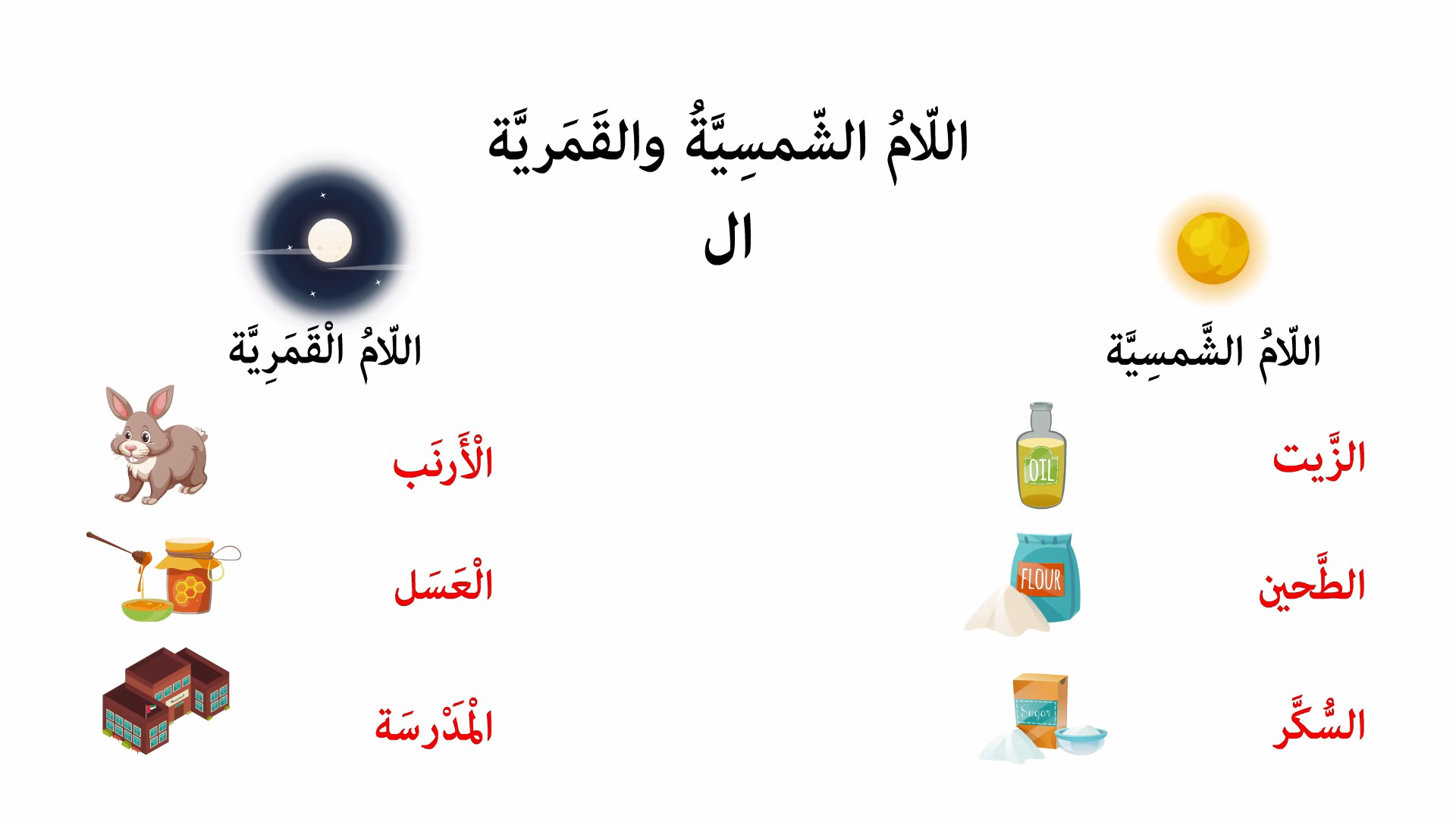 كلمات اللام القمرية والشمسية
