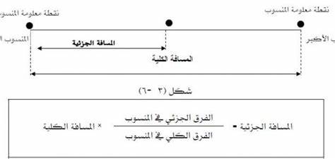 قانون المسافة