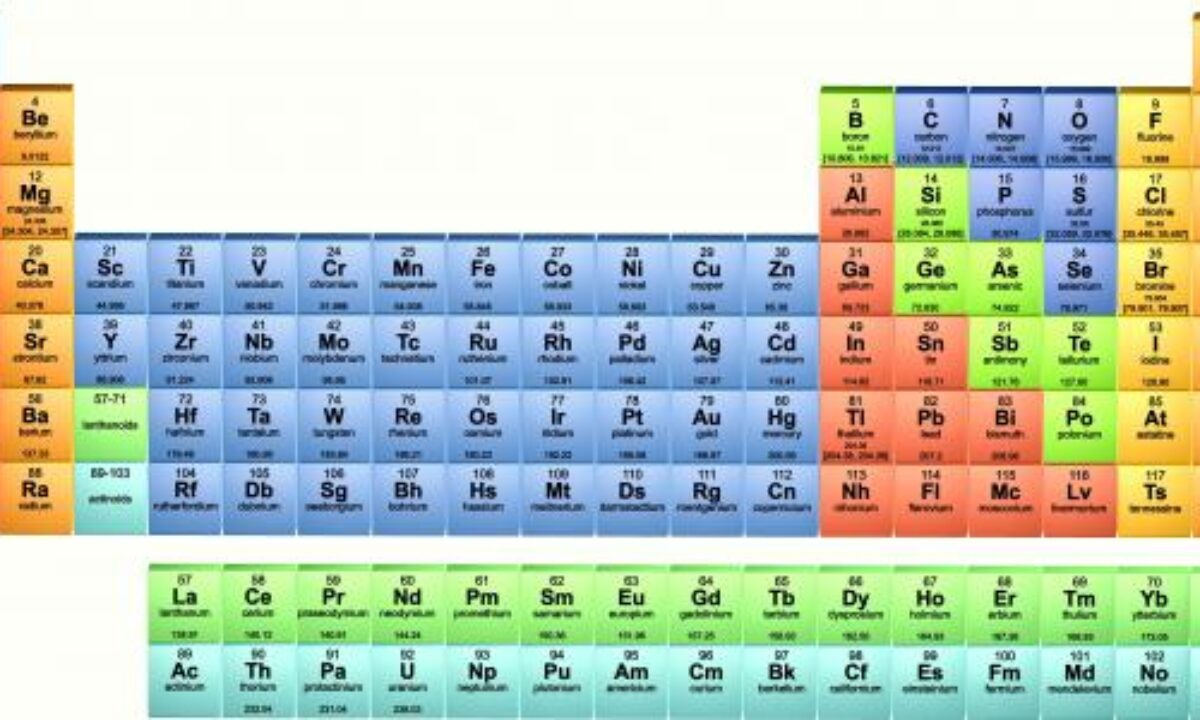 شرح الجدول الدوري للعناصر الكميائية - اكاديمية مجتهد