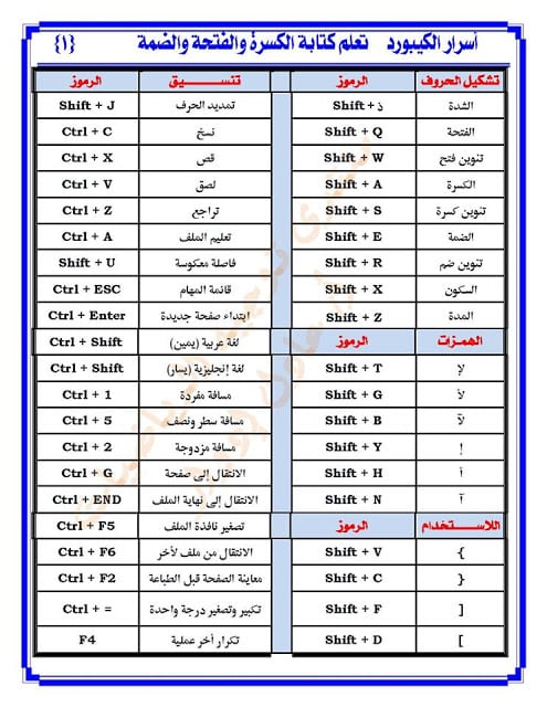 علامات الكيبورد