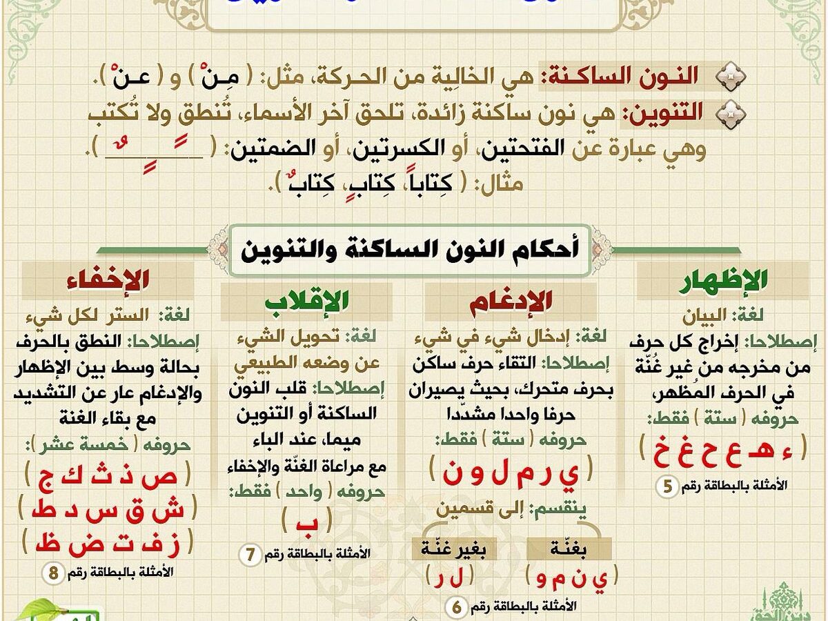 ما هي أحكام النون الساكنة والتنوين في اللغة العربية شرح كامل مجانً اونلاين؟  - شروحات تعليمية في مختلف المجالات